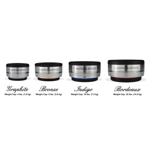 IsoAcoustics Orea Bordeaux Isolation Puck - QTY 1