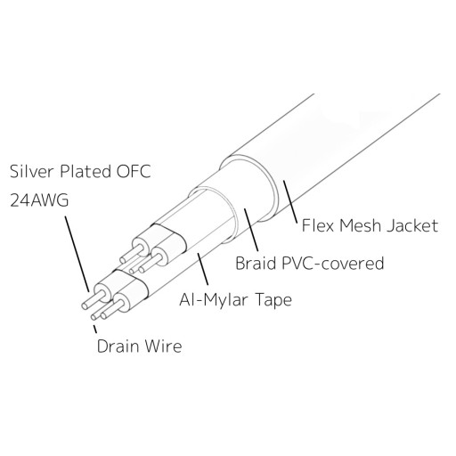 Melco Audio C1-D20 SFP+ Direct Attach Cable 